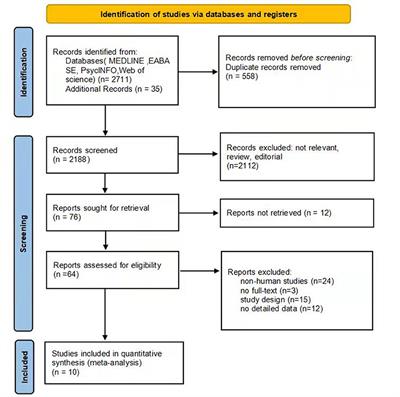 The Impact of Cognitive Behavioral Therapy on Peripheral Interleukin-6 Levels in Depression: A Systematic Review and Meta-Analysis